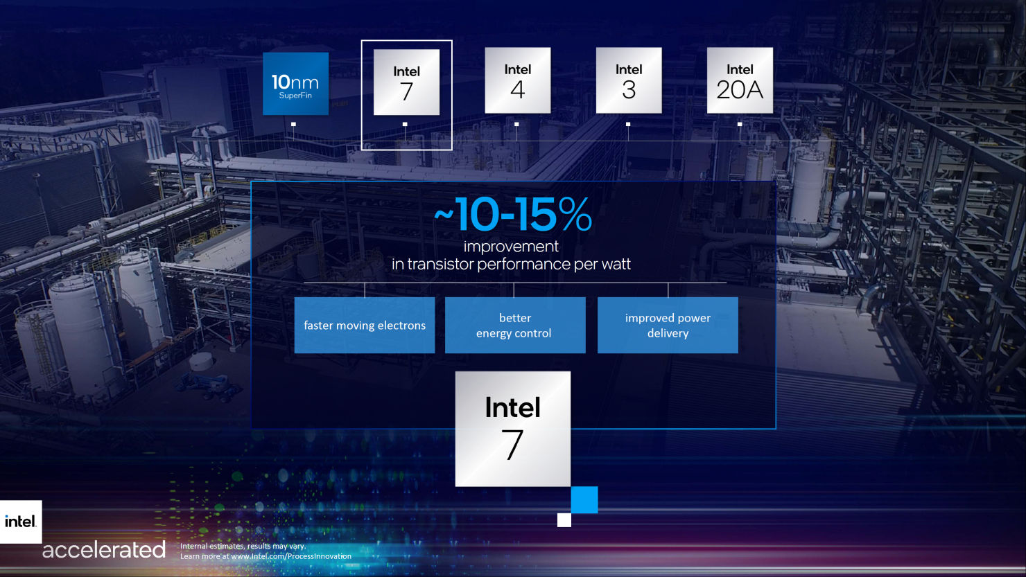 Intel CPU 7nm