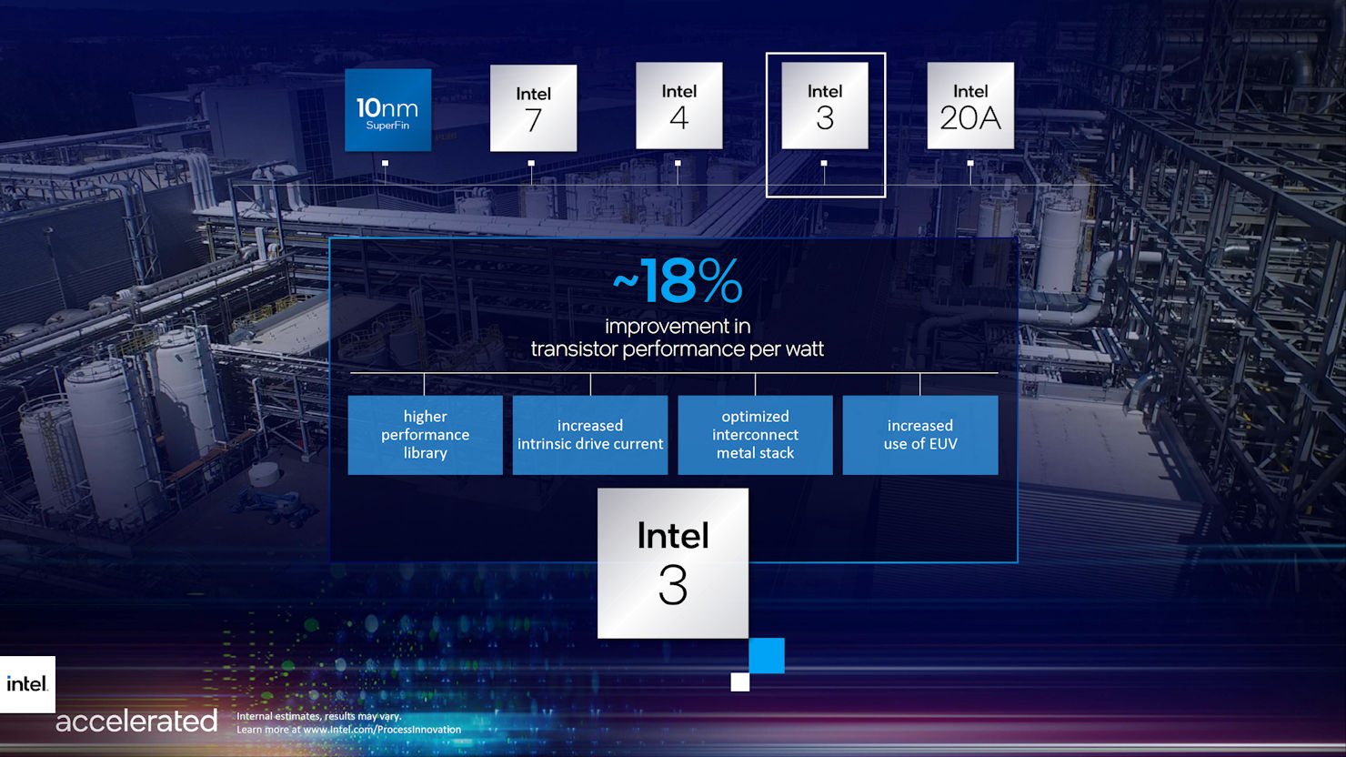 Intel CPU 7nm