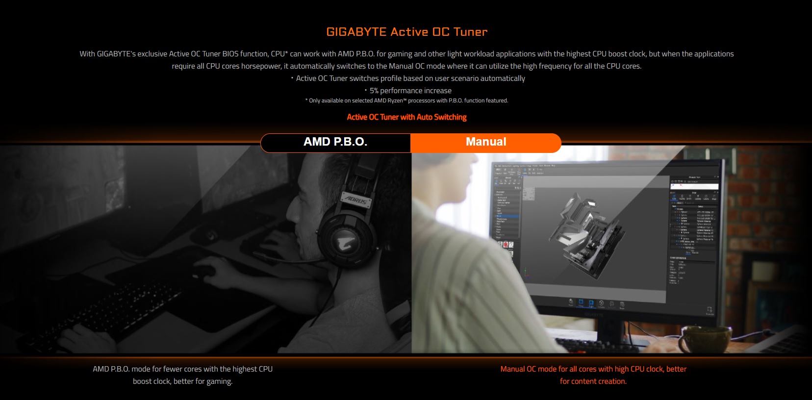 GIGABYTE X570S AORUS MASTER