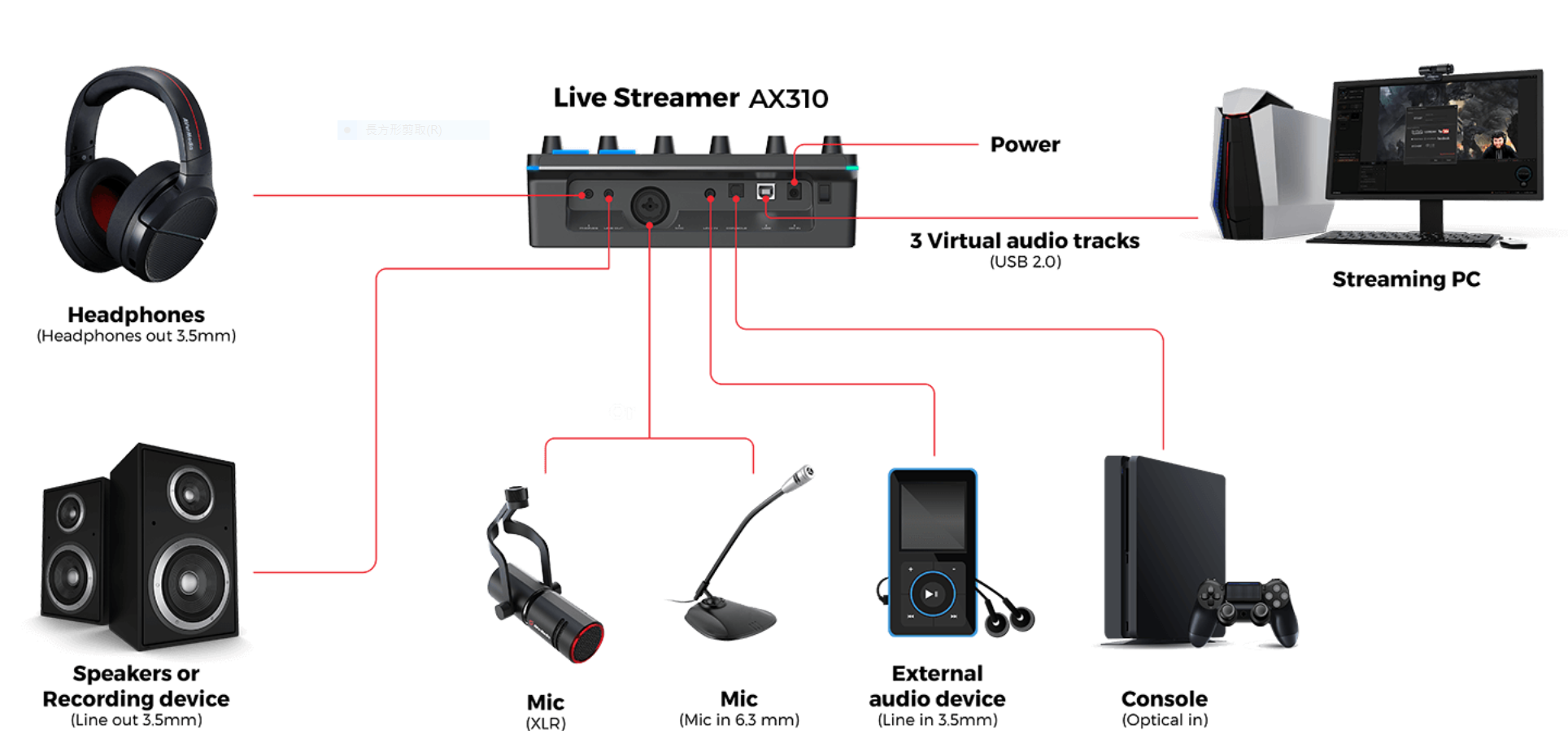 AverMedia Live Streamer NEXUS