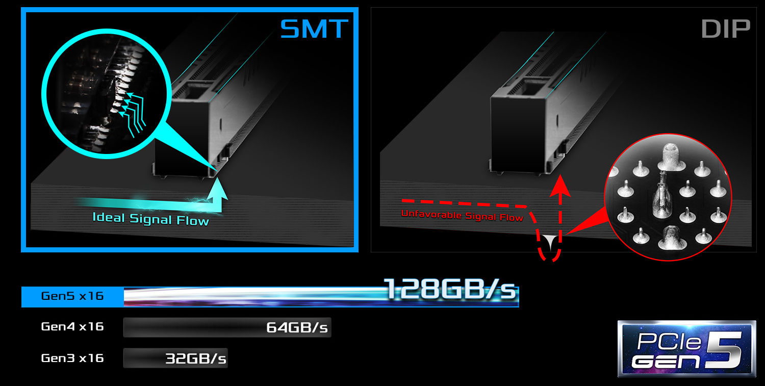 ASRock Surface Mount Technology