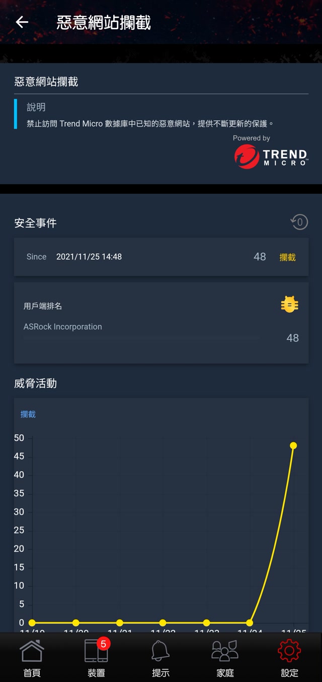 ASUS Router APP 功能介紹