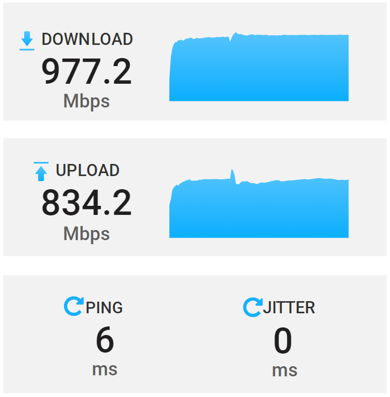 Linksys Atlas Pro 6 Wi-Fi 速度測試