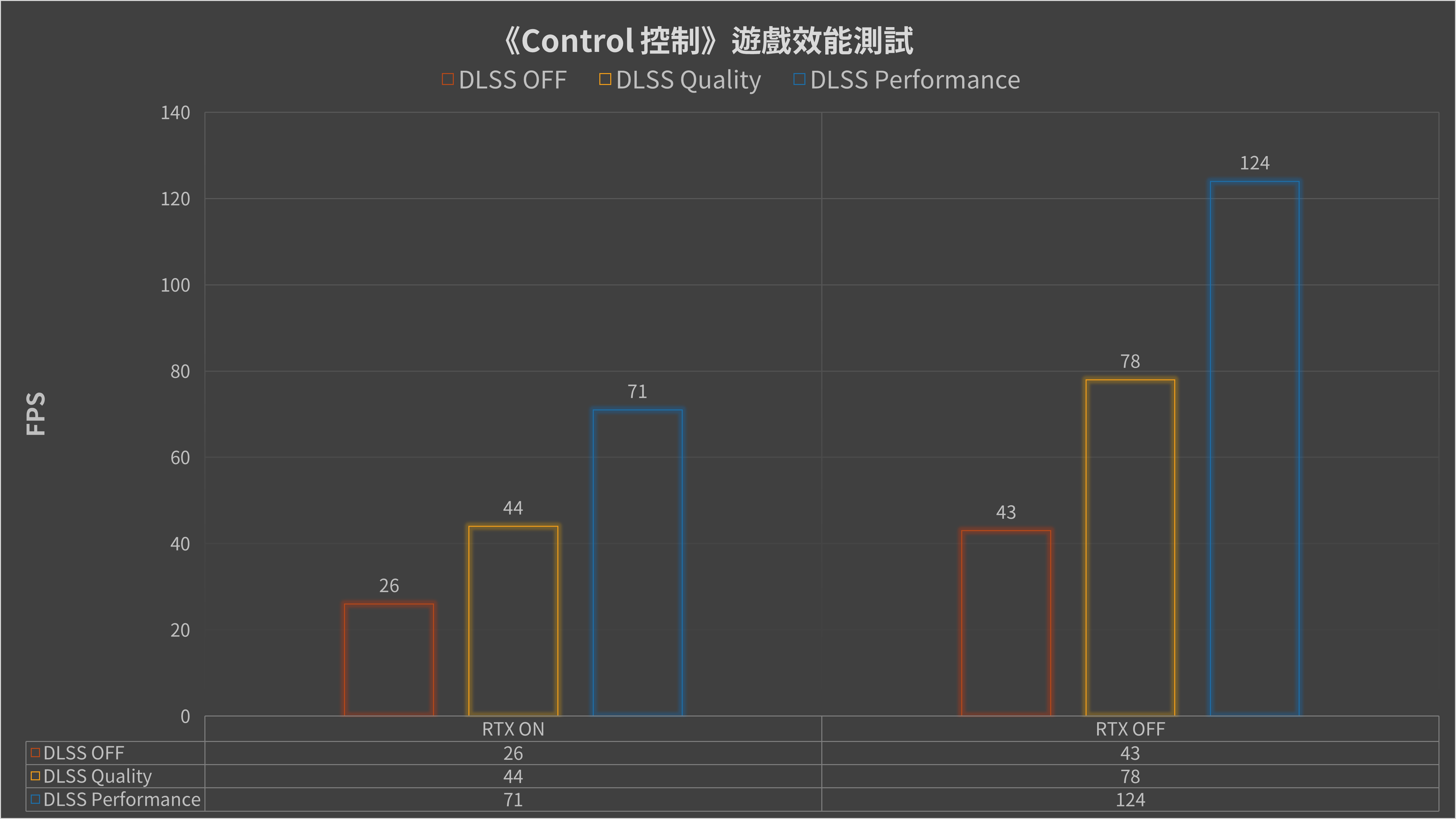 MSI Sword 15 11UD 效能測試