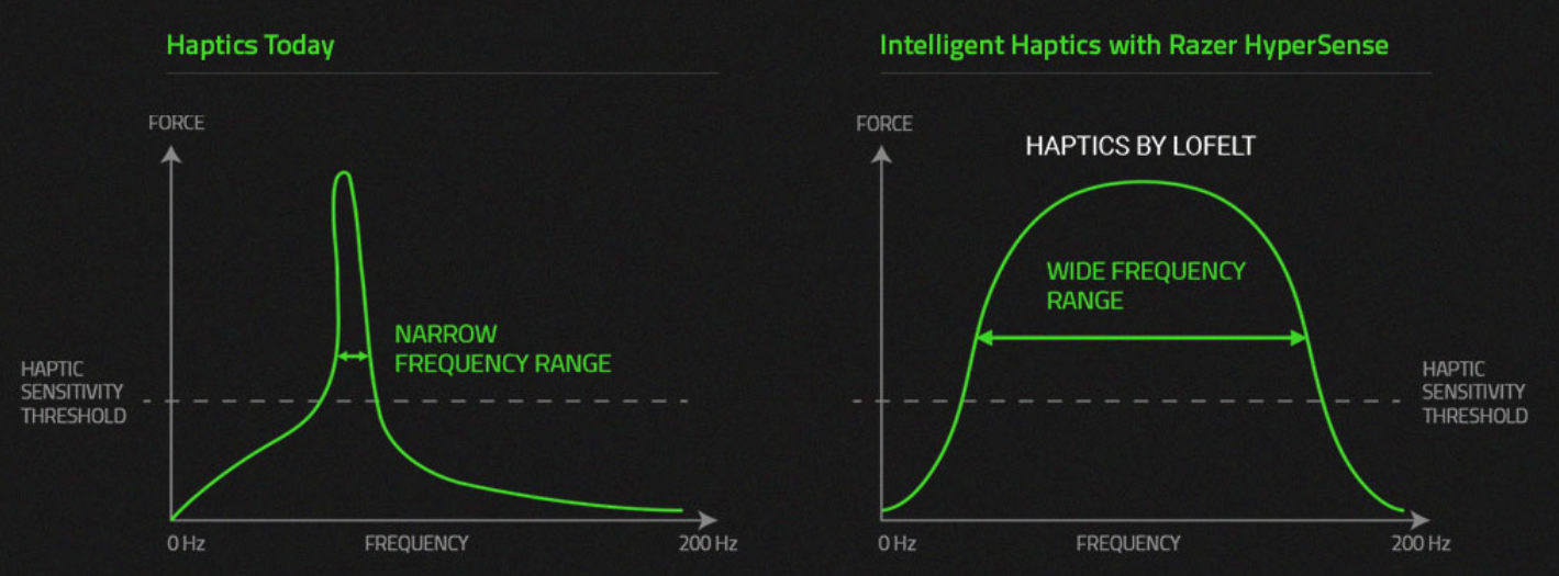 New Razer Inference Control Plane Razer HyperSense 觸覺反饋 RAZER Kraken V3 HyperSense 遊戲耳機 - 電腦領域 HKEPC ...