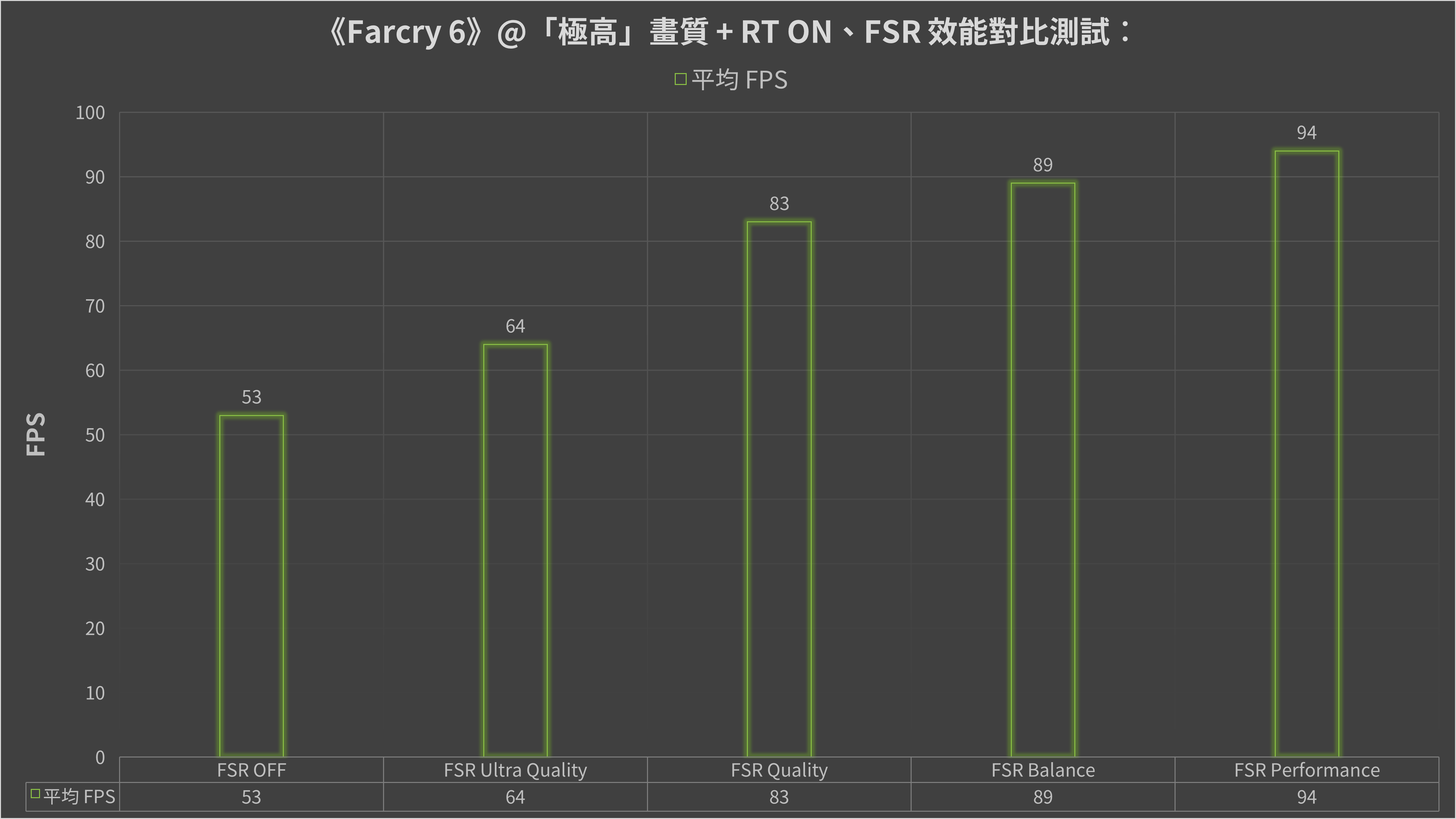 AMD Radeon RX 6500 XT 顯示卡實測