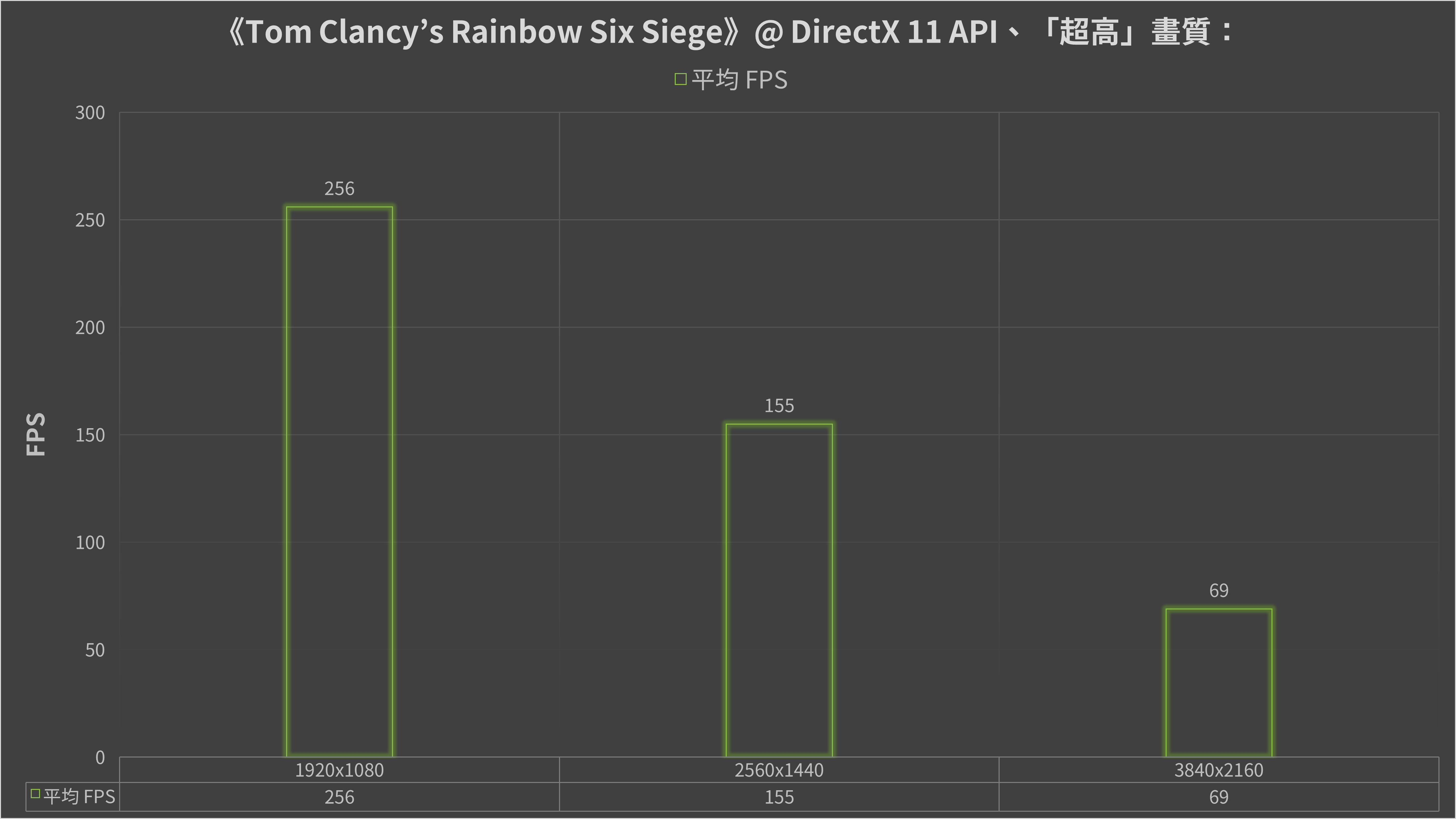 AMD Radeon RX 6500 XT 顯示卡實測
