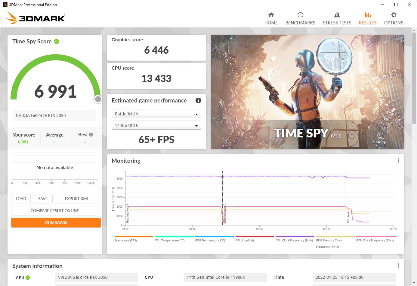 ROG Strix  RTX 3050 3DMark 跑分測試