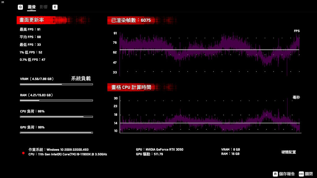 RTX 3050