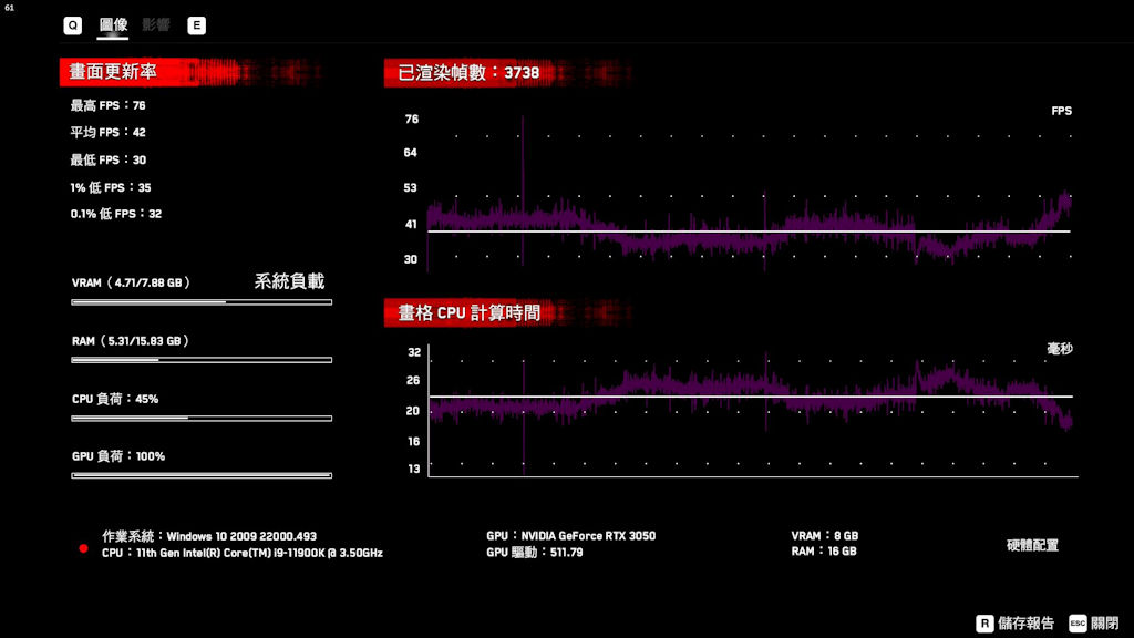 RTX 3050