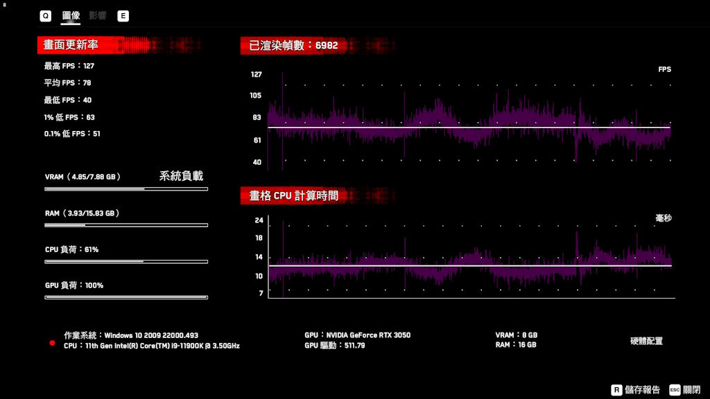 RTX 3050