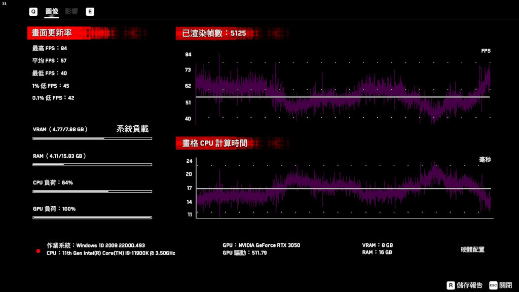 RTX 3050