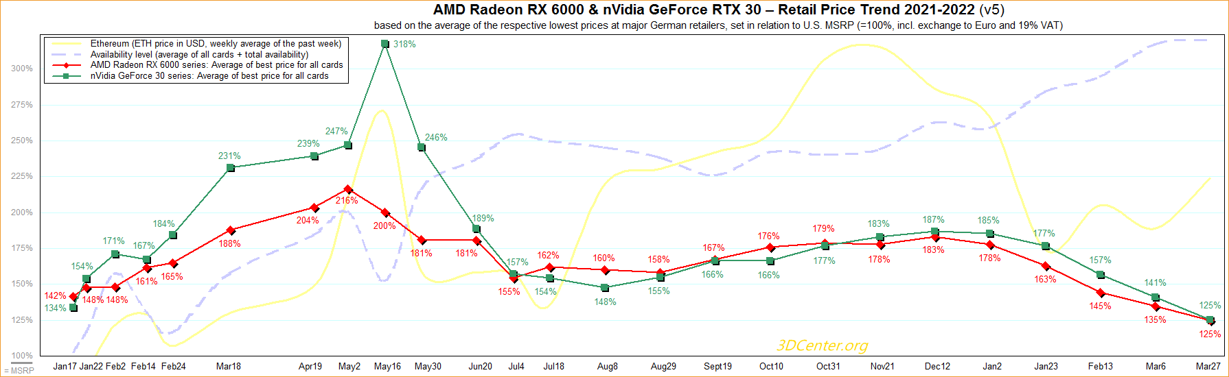 AMD NVIDIA