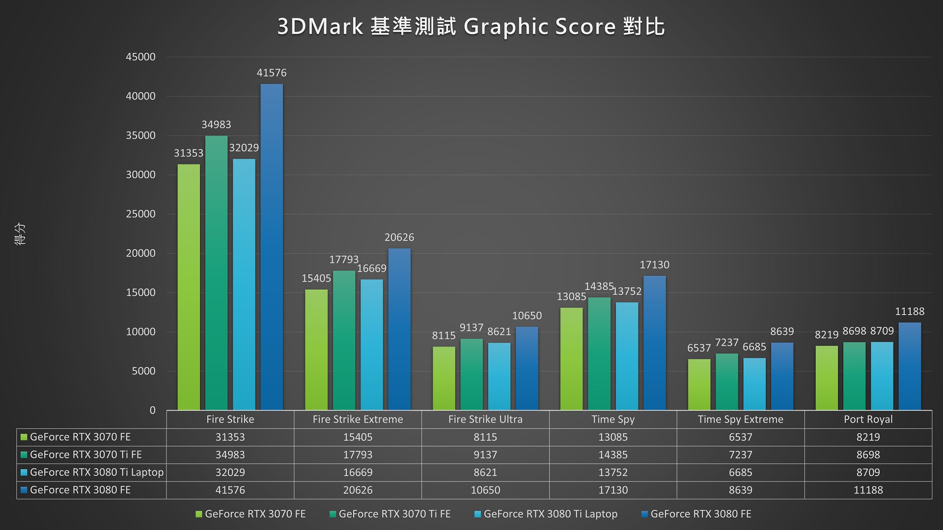 MSI Raider GE76 12UHS 效能測試