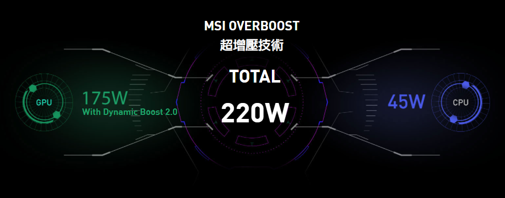 MSI Raider GE76 12UHS 效能測試