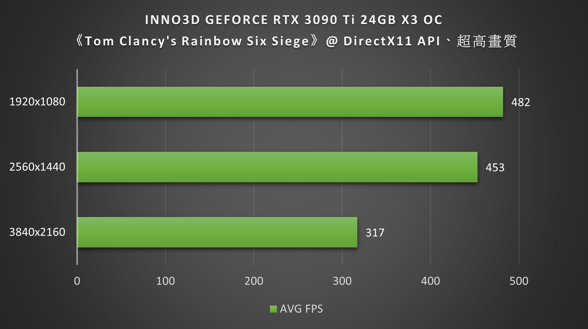 INNO3D GEFORCE RTX 3090 Ti 24GB
