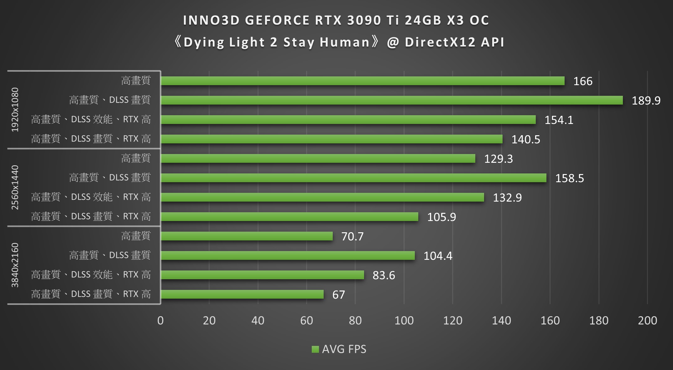 INNO3D GEFORCE RTX 3090 Ti 24GB