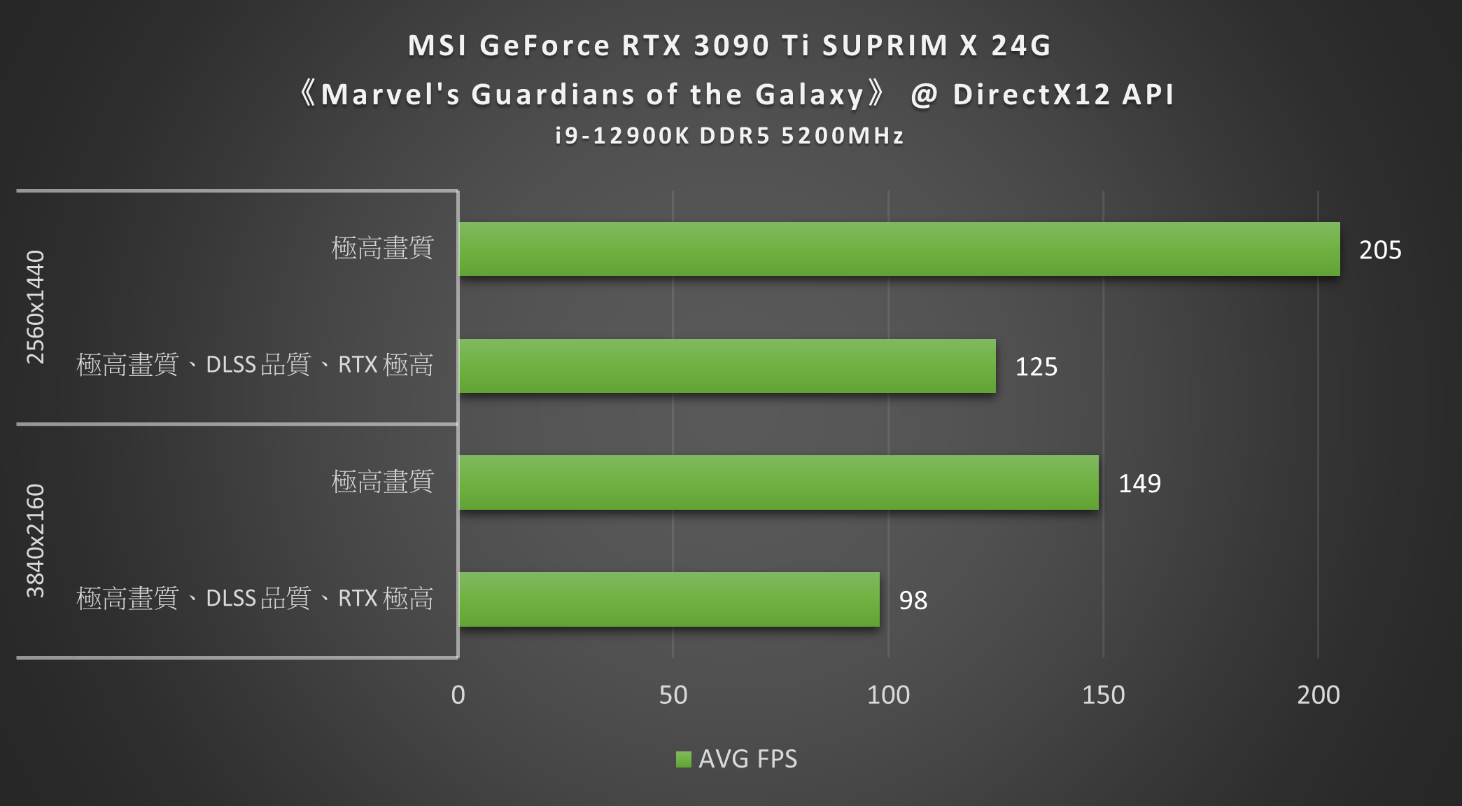 MSI RTX 3090 Ti SUPRIM X 24G