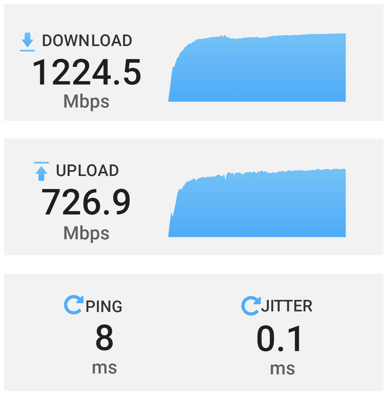ZenWiFi Pro XT12 速度測試