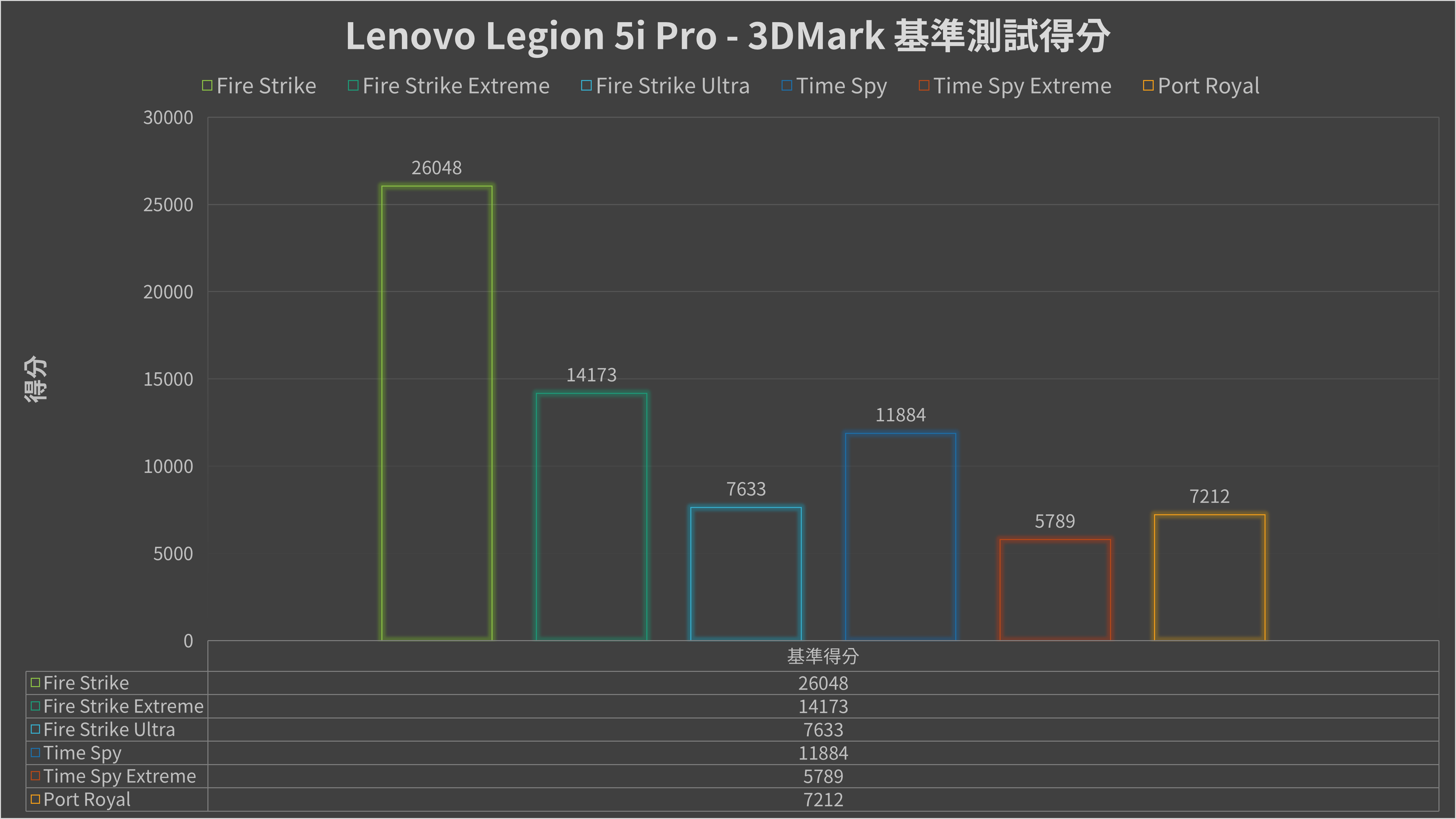 Lenovo Legion 5i Pro