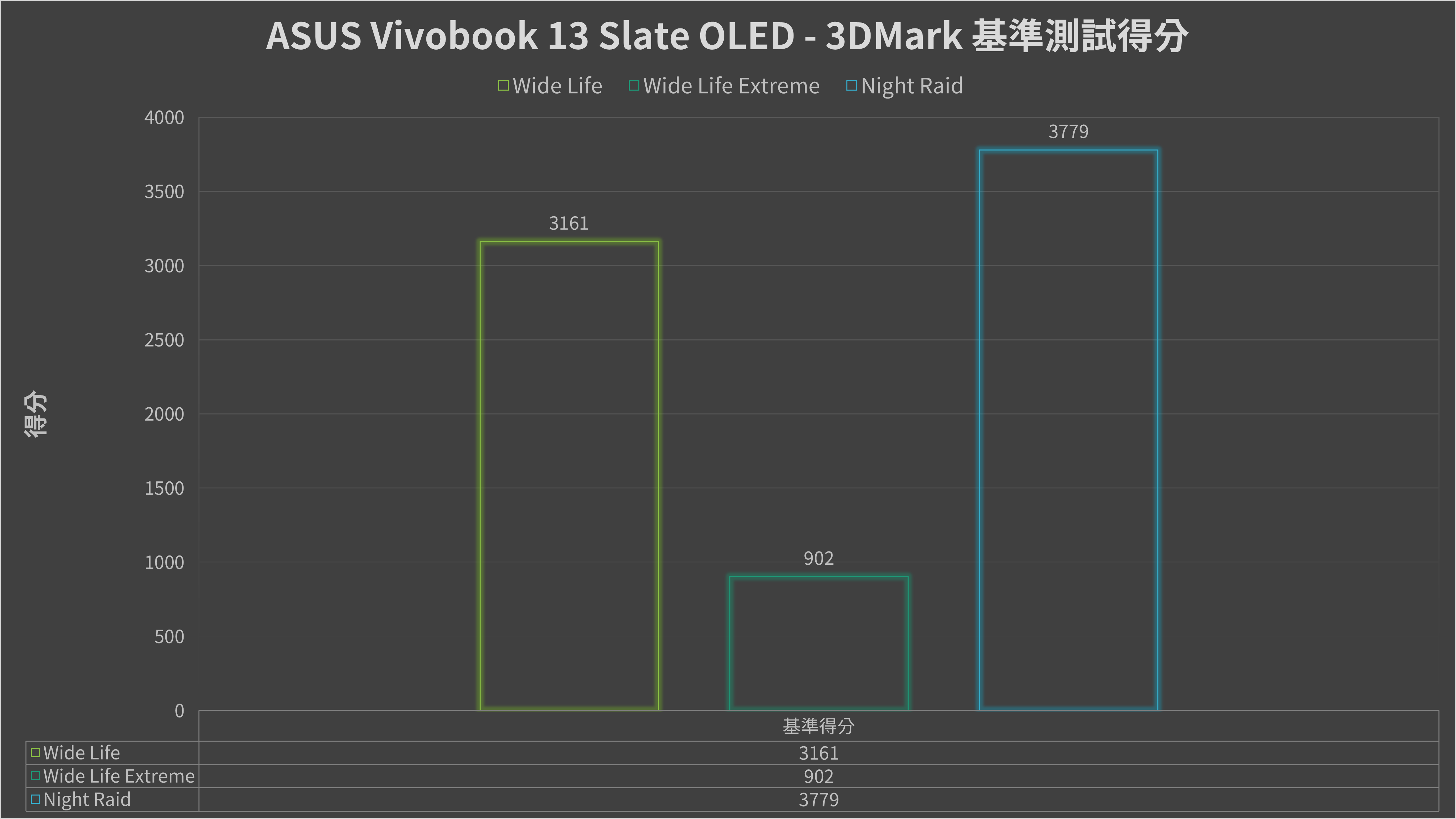 ASUS Vivobook 13 Slate OLED 評測