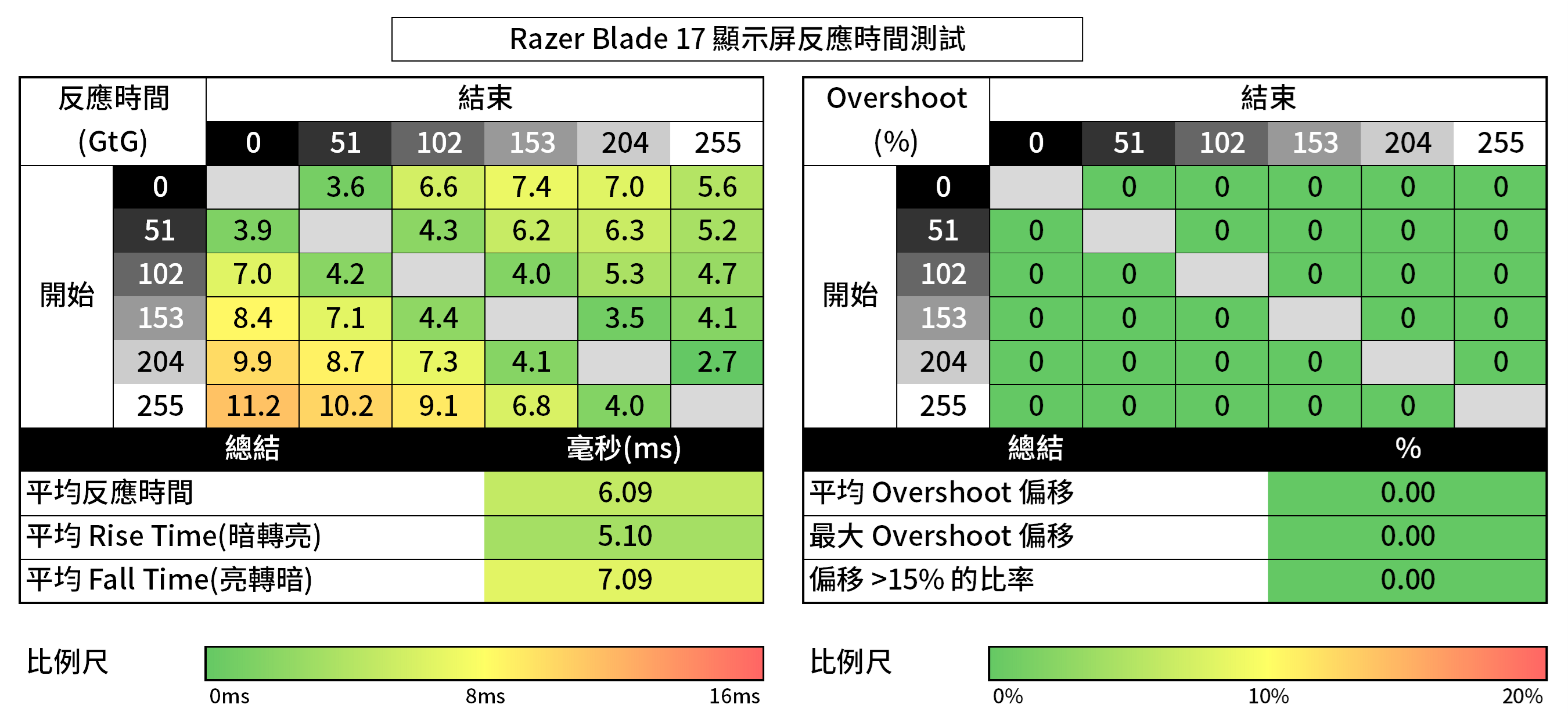 Razer Blade 17 Mid 2022