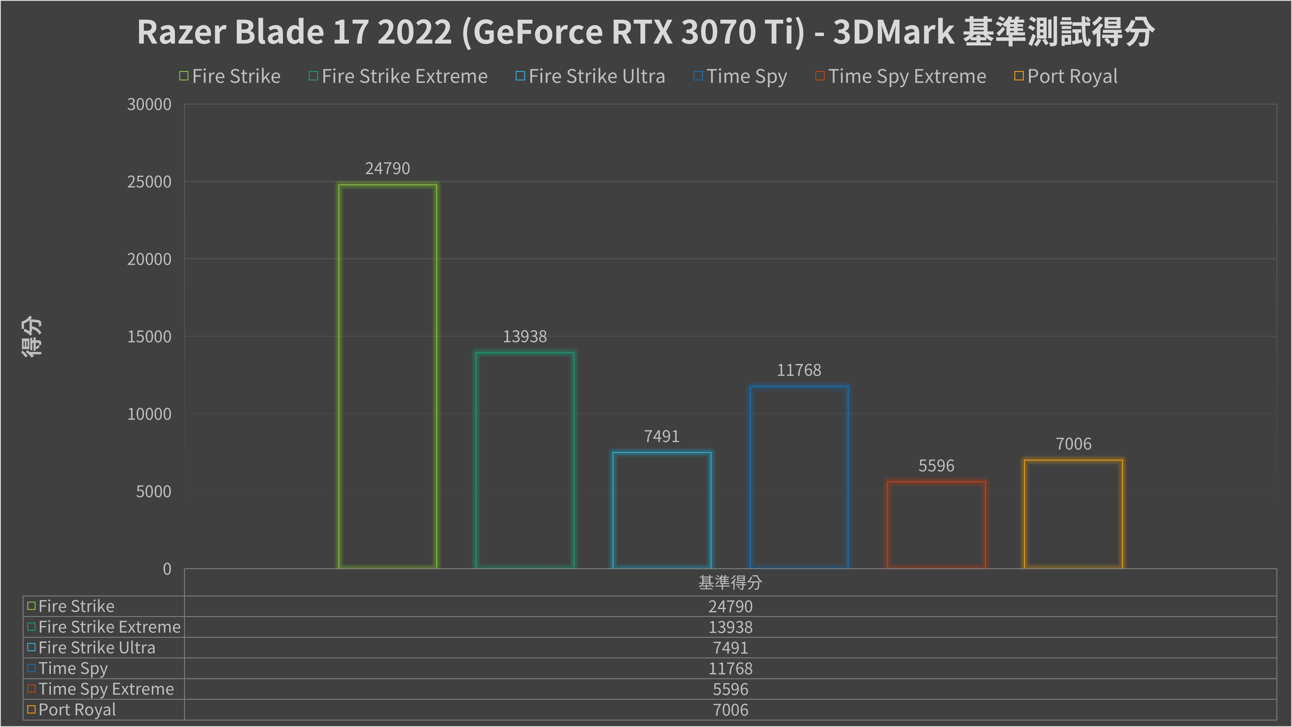 Razer Blade 17 Mid 2022