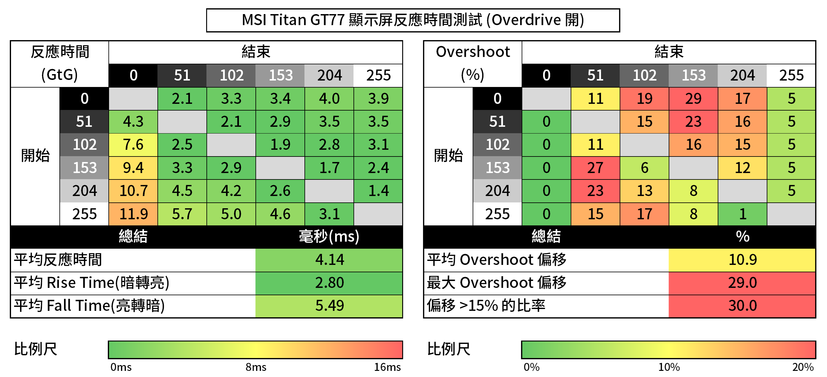 MSI Titan GT77 12UHS