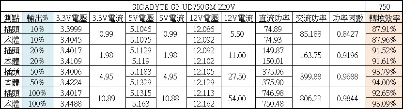 GP-UD750GM