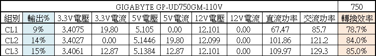 GP-UD750GM