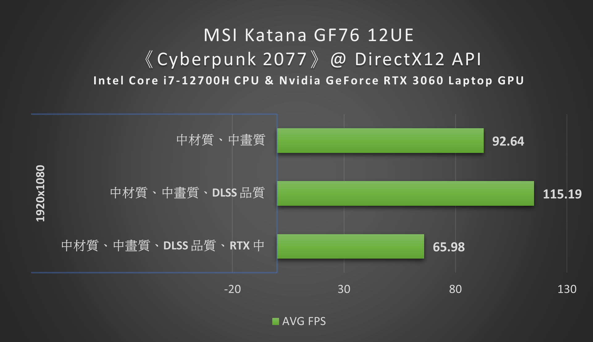 MSI Katana GF76 12UE 電競筆電