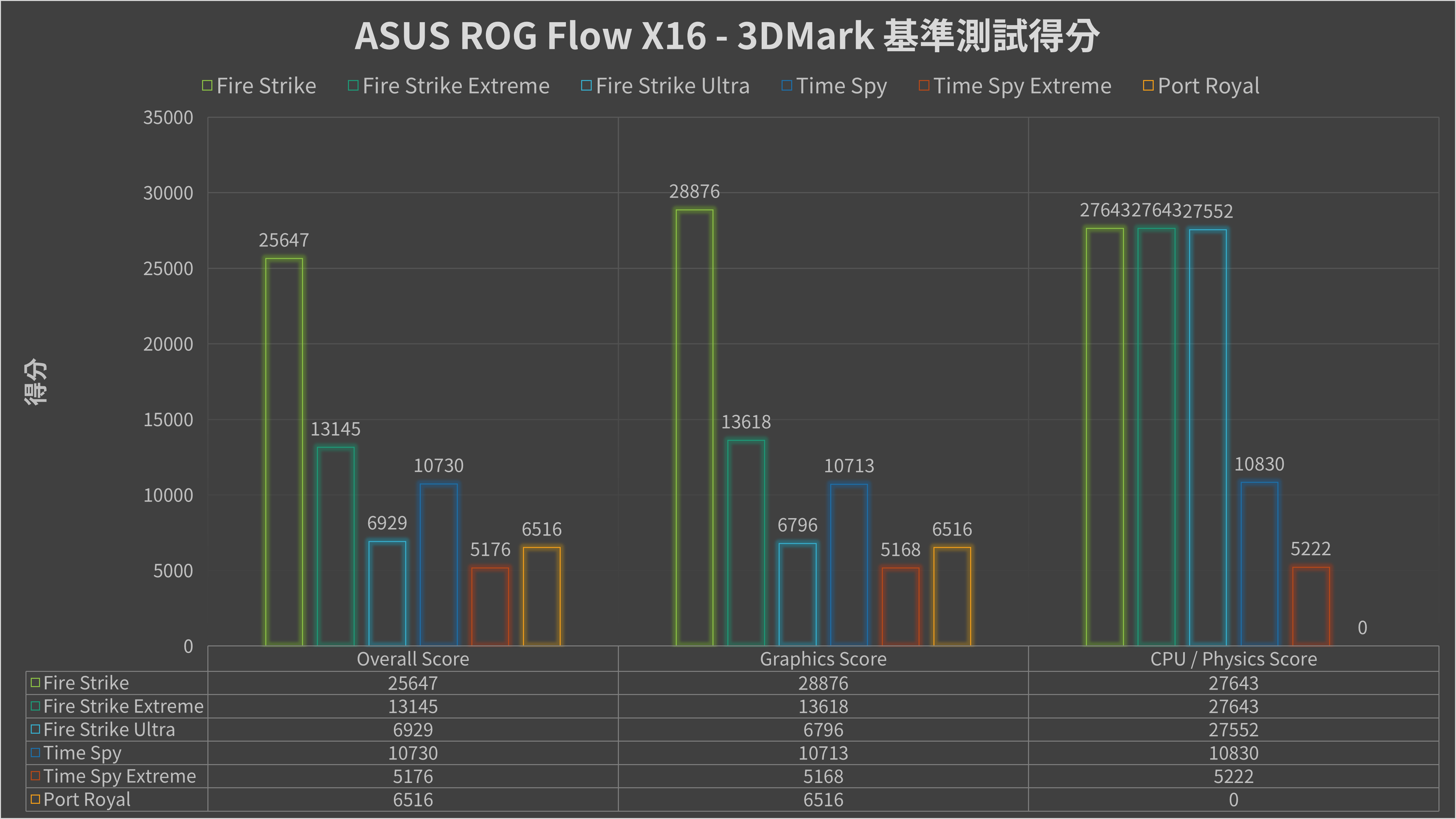 ASUS ROG Flow X16 二合一電競Notebook