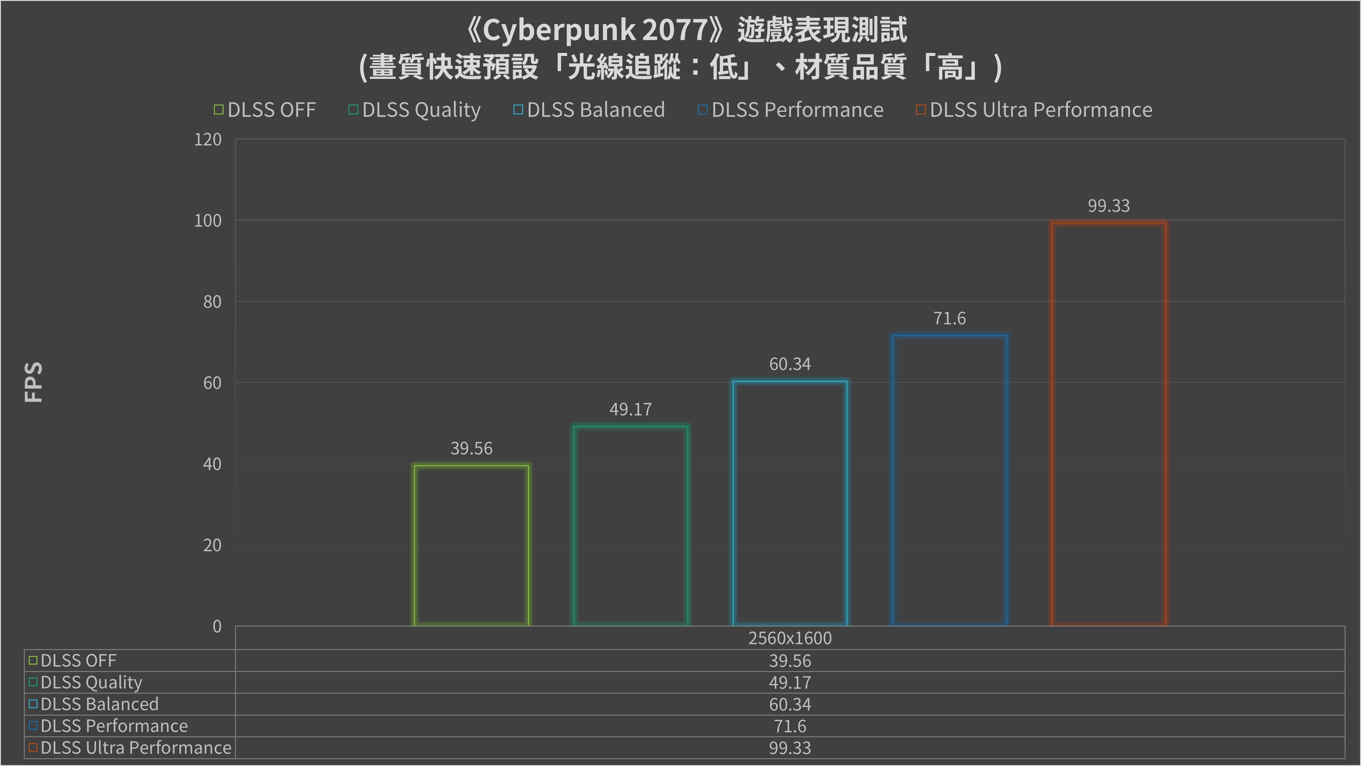 ASUS ROG Flow X16 二合一電競Notebook