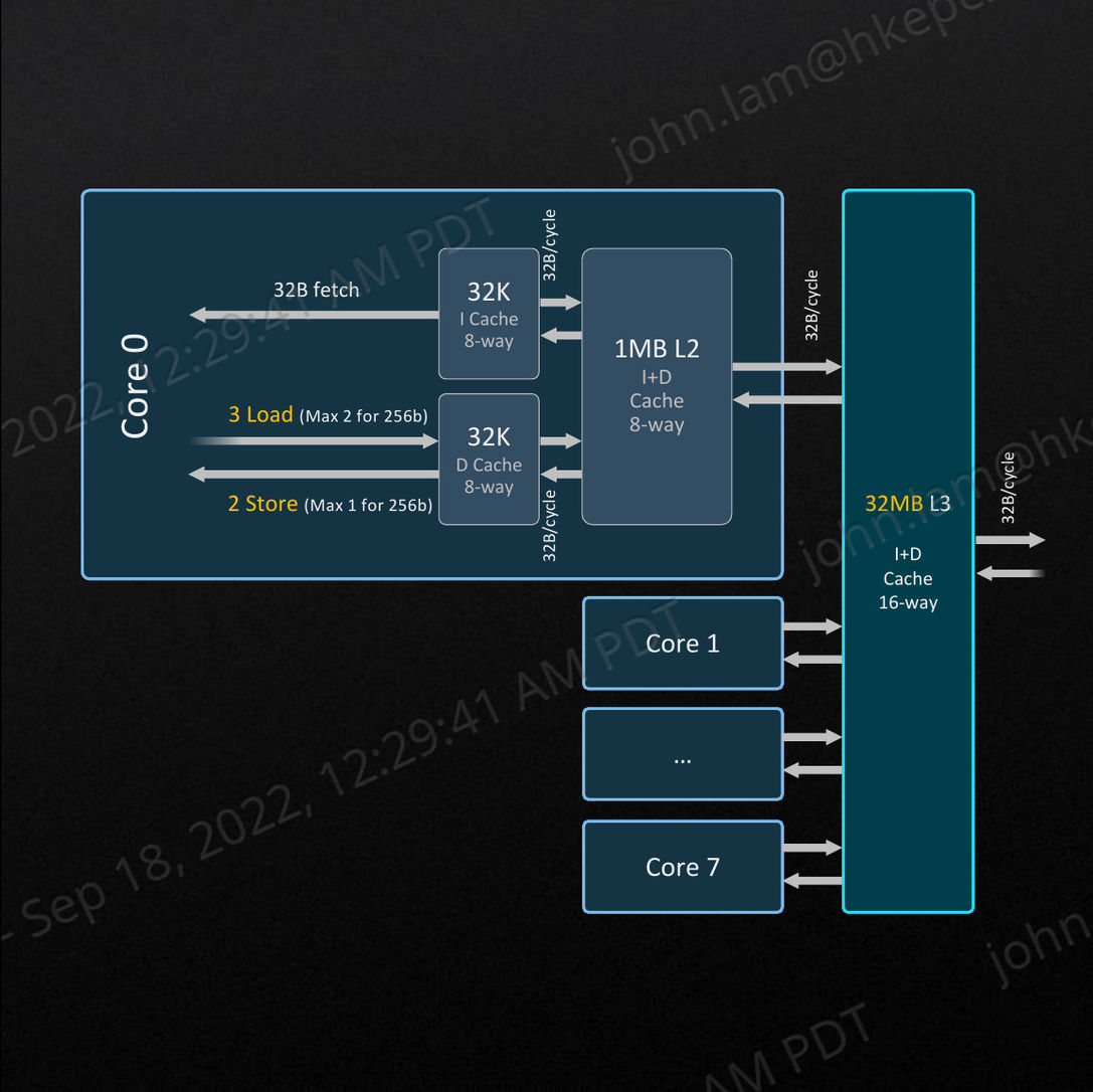 全新AM5 接口、Zen 4 微架構AMD Ryzen 9 7950X 處理器詳細評測- 電腦領域HKEPC Hardware - 全港No.1  PC網站