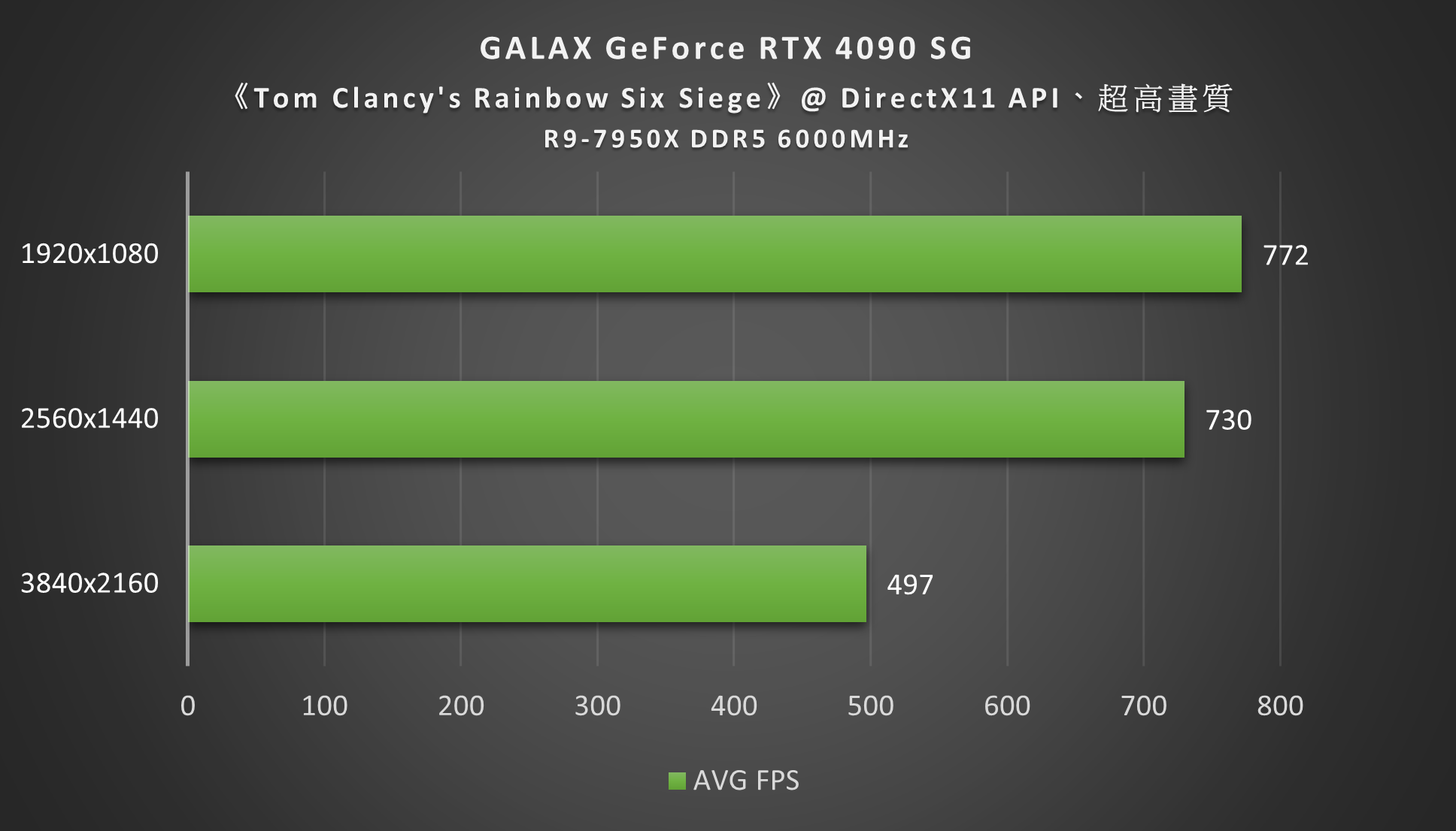 GALAX GeForce RTX 4090 SG 顯示卡