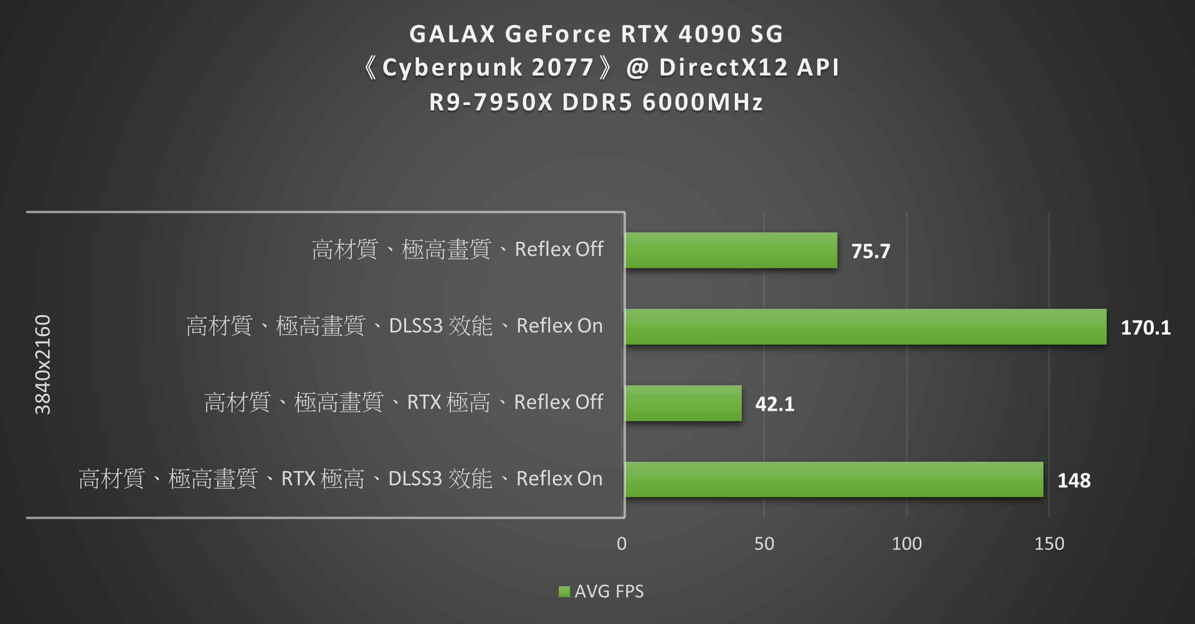 GALAX GeForce RTX 4090 SG 顯示卡