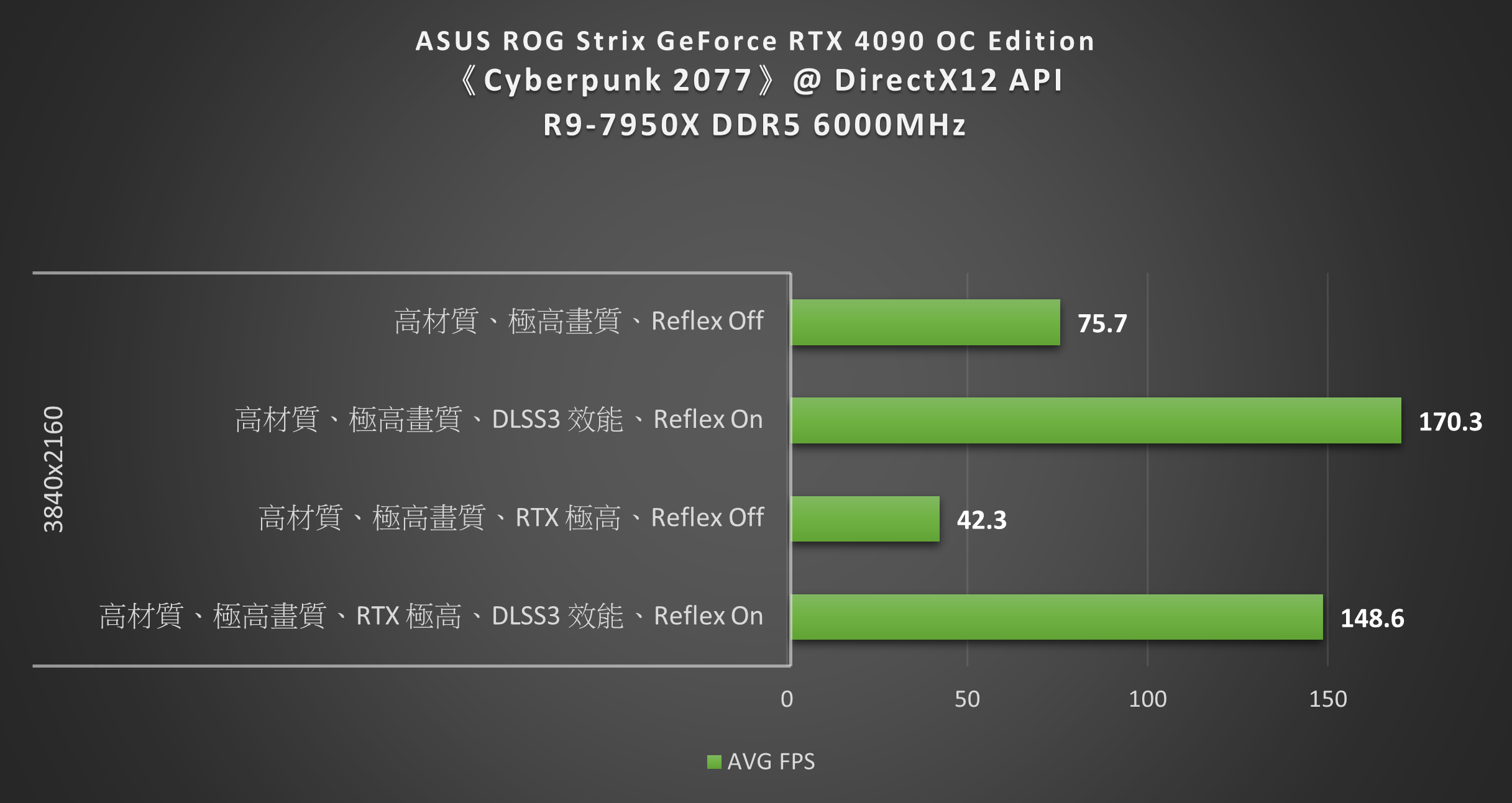 ASUS ROG Strix GeForce RTX 4090