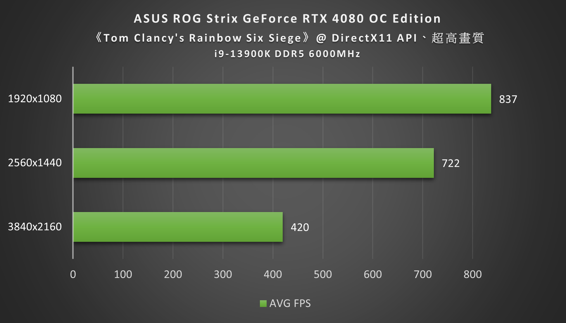 ASUS ROG Strix GeForce RTX 4080