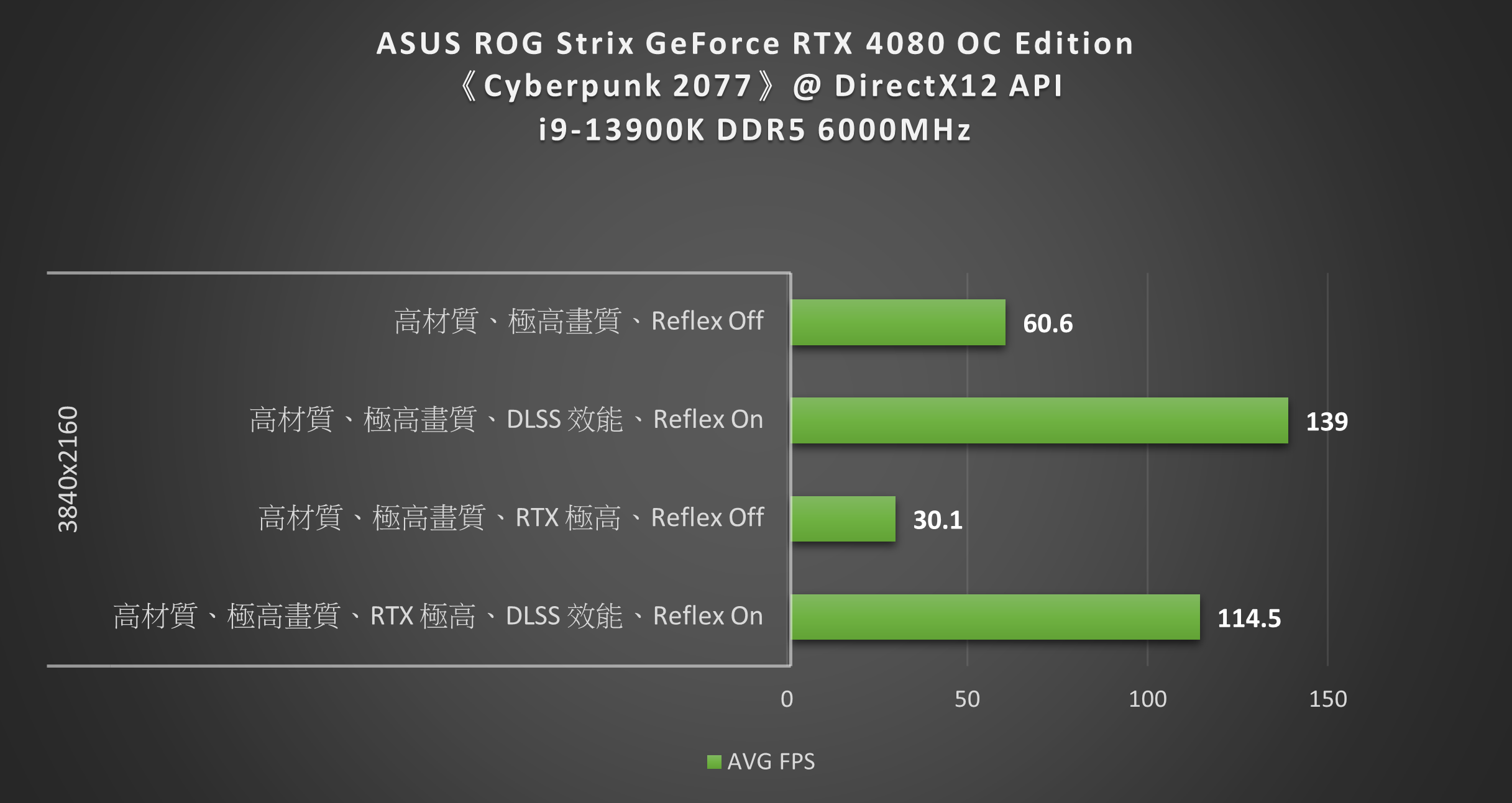 ASUS ROG Strix GeForce RTX 4080