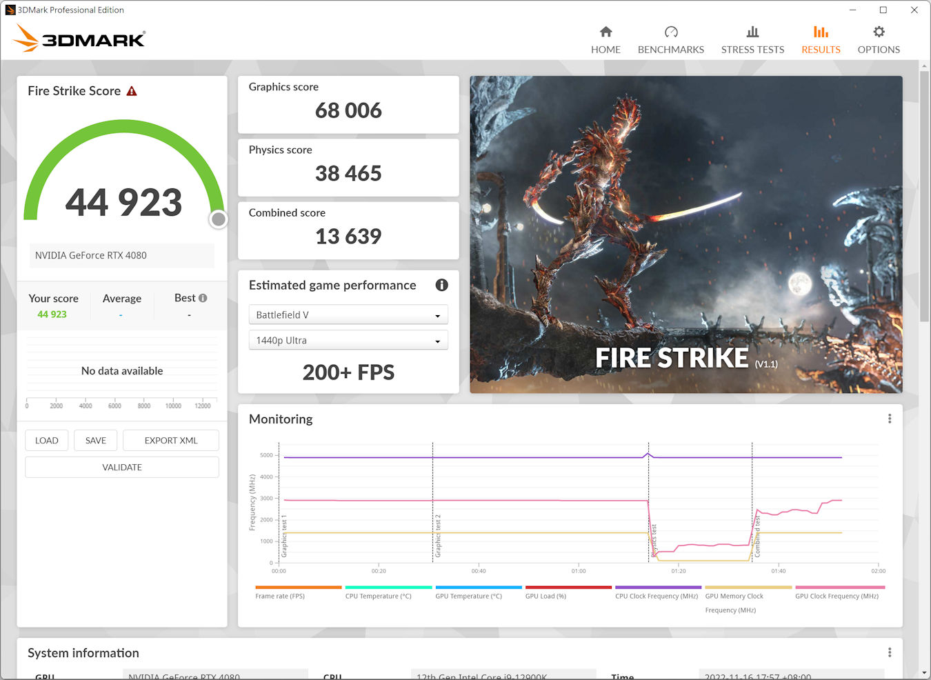 RTX 4080