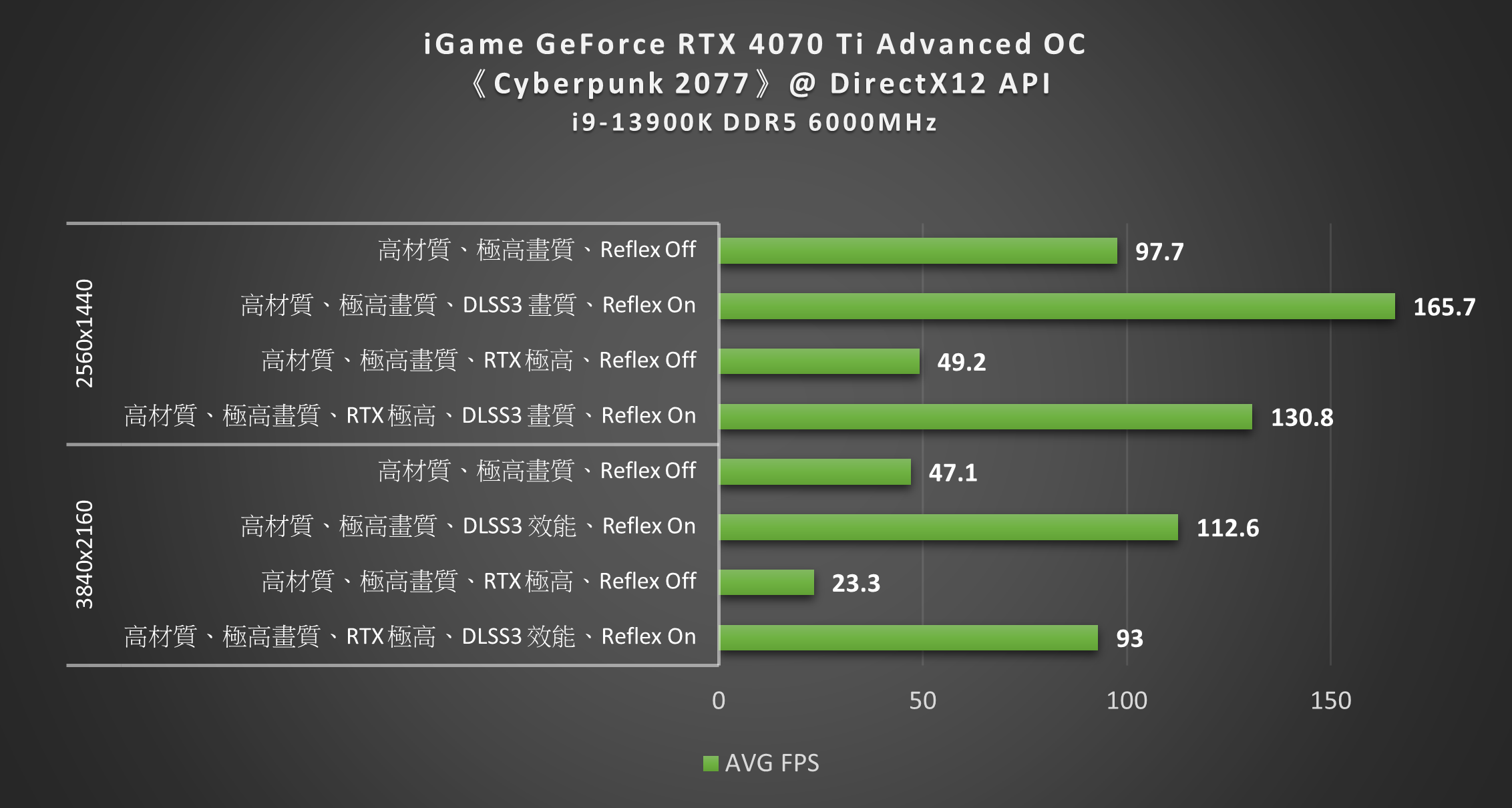 iGame RTX 4070 Ti Advanced OC