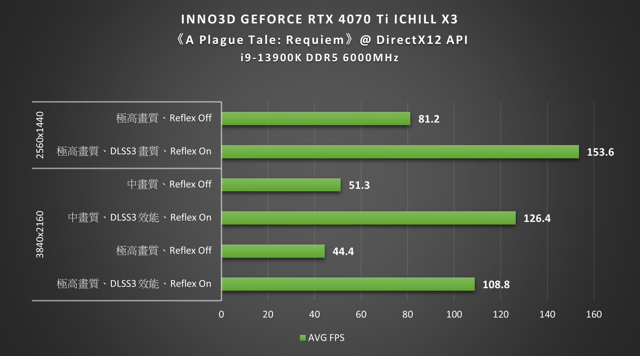 INNO3D GEFORCE RTX 4070 Ti ICHIL