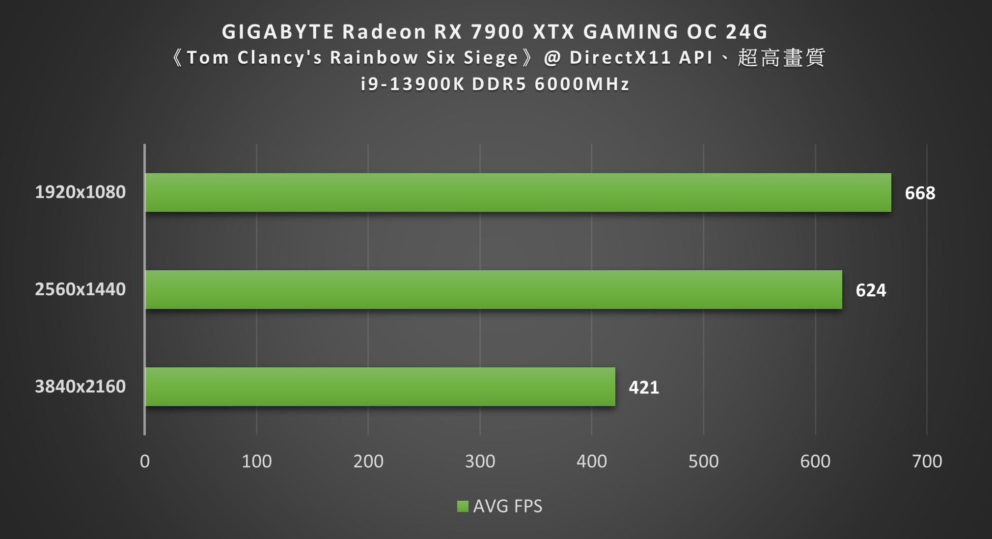 GIGABYTE Radeon RX 7900 XTX GAMI