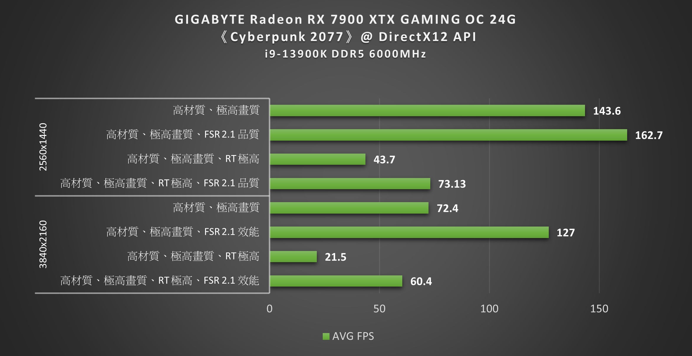 GIGABYTE Radeon RX 7900 XTX GAMI