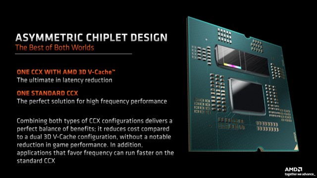 7950X3D