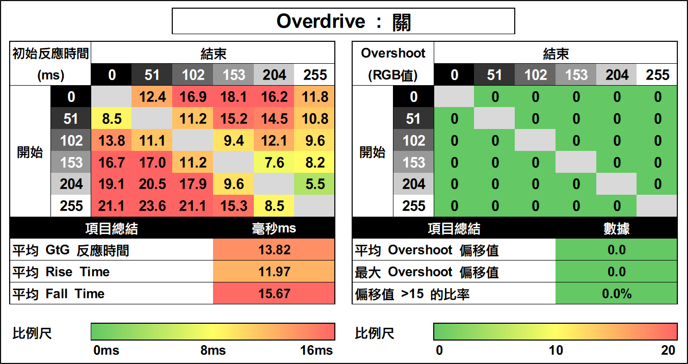 AOC AGON AG405UXC Overdrive test results