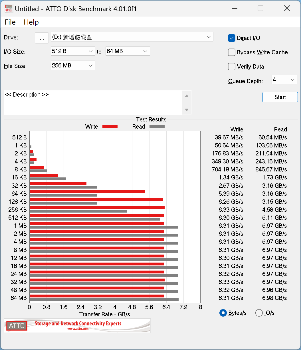 KP800 2TB