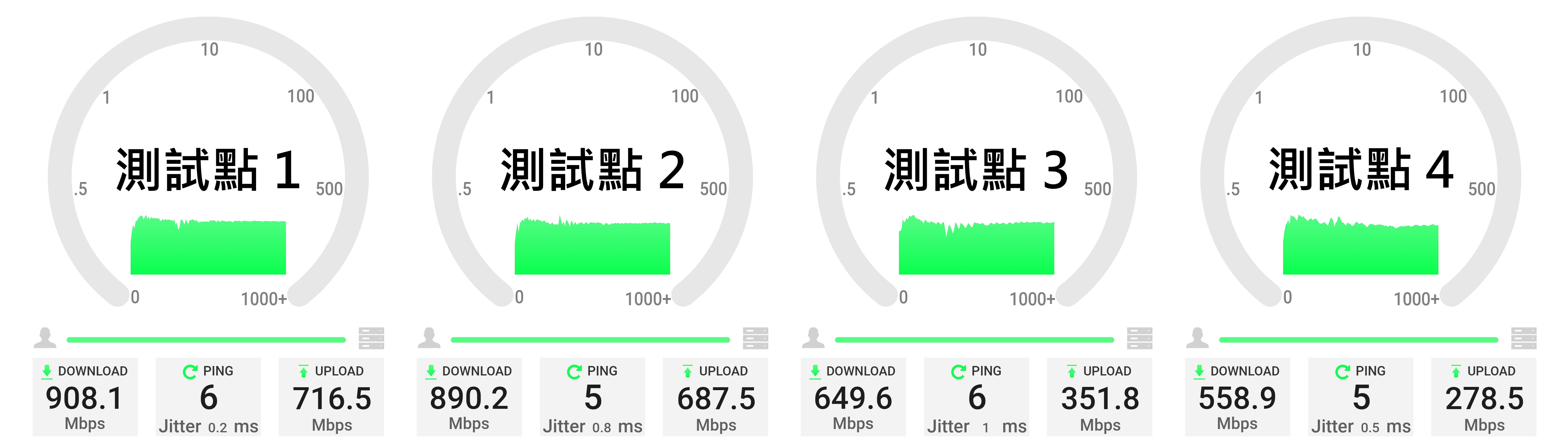 TP-Link Deco X80-5G Wi-Fi速度測試