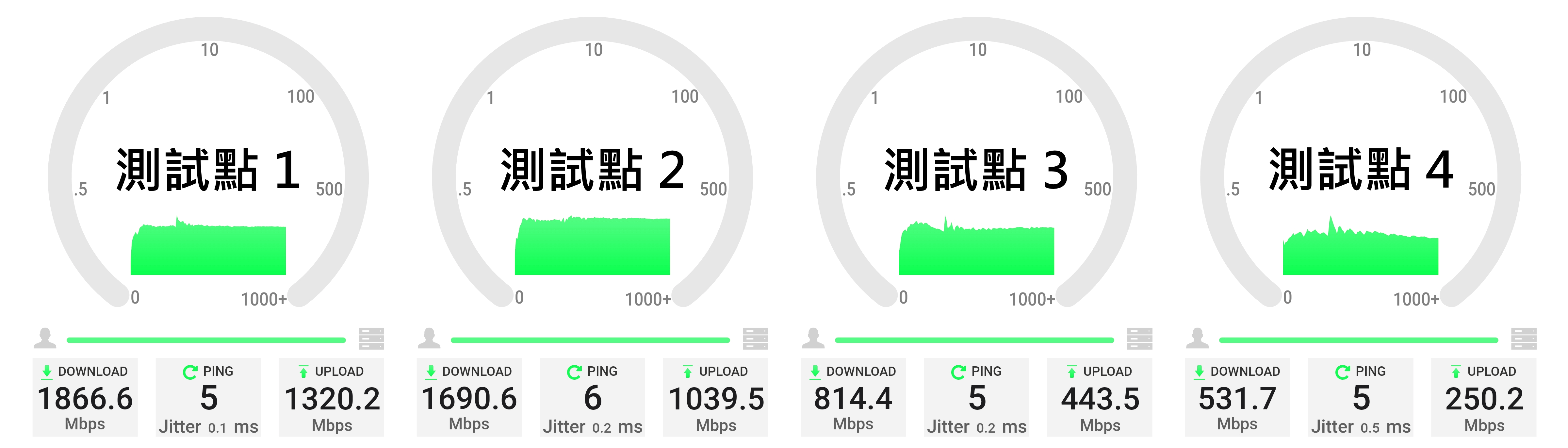 TP-Link Deco X80-5G Wi-Fi速度測試