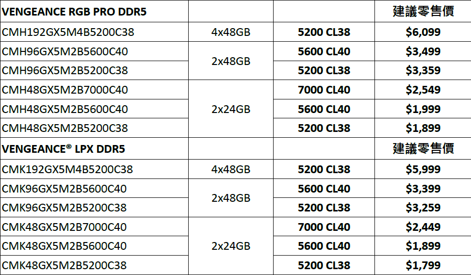 Vengeance RGB PRO DDR5